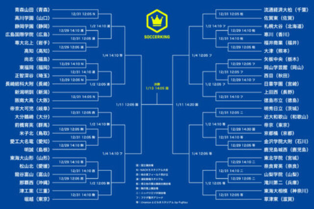 第103回全国高校サッカー選手権大会｜トーナメント表｜試合日程｜結果一覧｜大会概要 antenna[アンテナ]