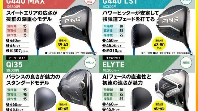 偽物クラブの見分け方】ピン『G440 MAX ドライバー』はよく見る