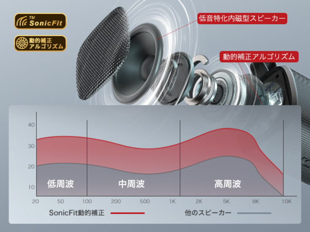 Soraさんのスピーカー① Earaku Sora5 ワイヤレススピーカー J081 発表 | antenna[アンテナ]