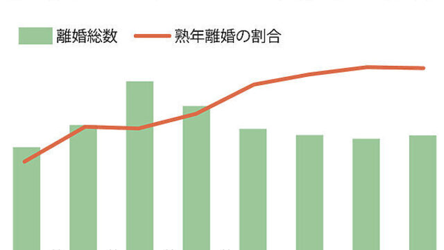 50代は夫婦という間柄を見つめ直すタイミング。離婚、新しい出会い、再婚──これからの“夫婦”としての選択 | antenna[アンテナ]