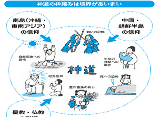 神道とは何か？開祖も教典もない「日本固有の信仰」が持つ不思議な正体と歴史 | antenna[アンテナ]