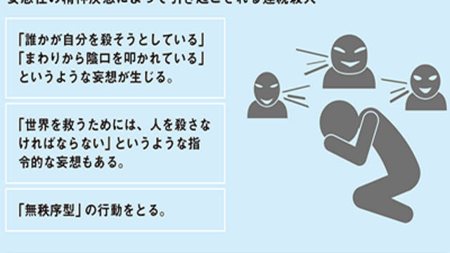 人から狙われている…妄想から殺人を犯す「幻覚型」連続殺人の特徴とは！？【図解 犯罪心理学】 | antenna[アンテナ]