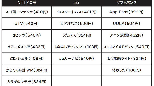 キャッチホンとは ドコモユーザー必見の月額0円が無料になる技 Antenna アンテナ