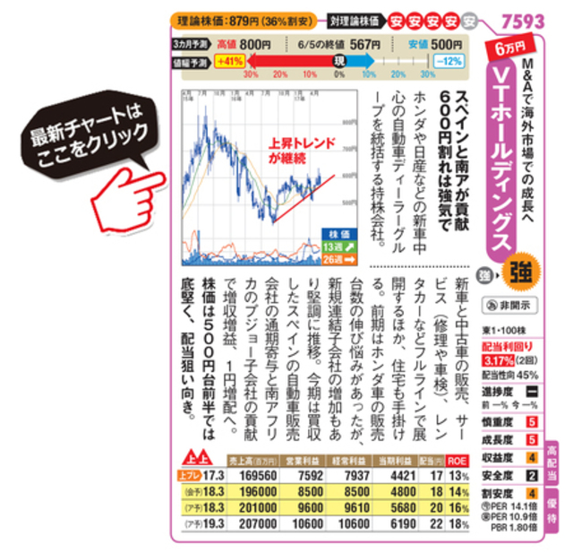 配当利回り3 超の 買っていい高配当株 を紹介 株主還元 の意識が高く 業績も安定していて 配当と値上がり益の両方が狙えるおすすめ銘柄とは 最新記事 Antenna アンテナ