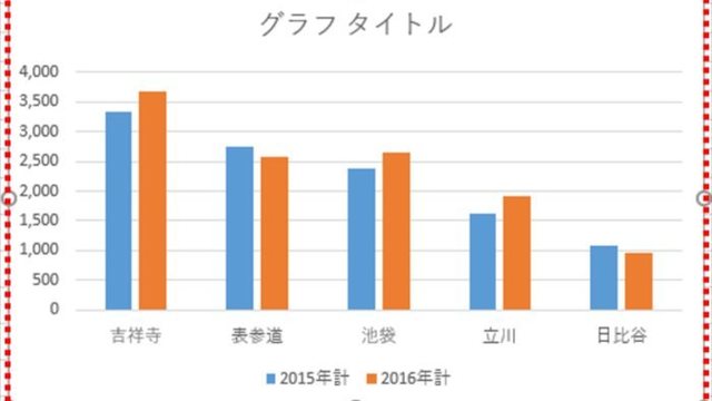 エクセル グラフの項目名がナゼか斜めに あるあるトラブル対処法 Antenna アンテナ