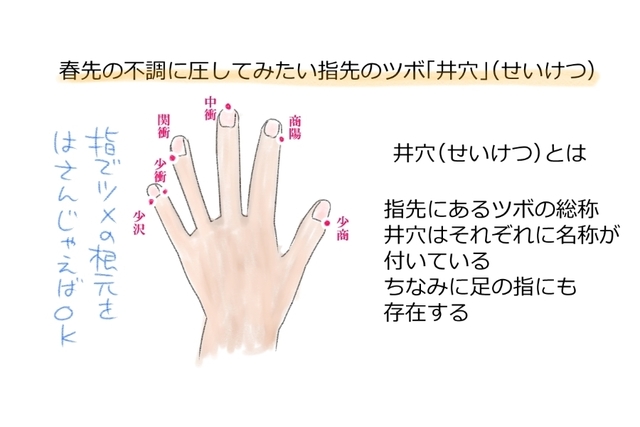 おでかけ中に ダルい 眠たい 春先の自律神経の不調 すぐに圧