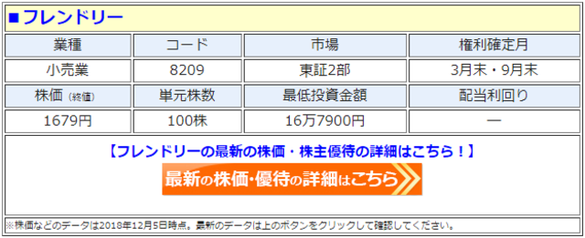 フレンドリー 09 株主優待の配布基準を変更 株式併合と単元株数の変更に伴う見直しで 居酒屋や ファミレスで使える食事券の優待利回りは変わらず 株主優待 新設 変更 廃止 最新ニュース Antenna アンテナ