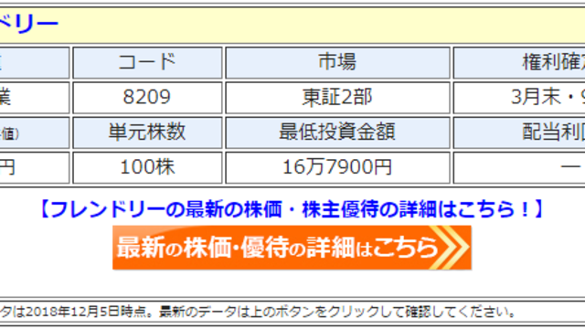 フレンドリー 09 株主優待の配布基準を変更 株式併合と単元株数の変更に伴う見直しで 居酒屋や ファミレスで使える食事券の優待利回りは変わらず 株主優待 新設 変更 廃止 最新ニュース Antenna アンテナ