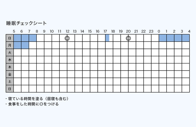 自分に合った良い眠りを見つける 睡眠日誌 の作り方 Antenna アンテナ