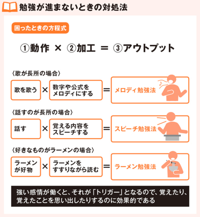 自分の 長所 と 好きなもの を利用して 自分だけのオリジナルの勉強法を生む 図解版ずるい暗記術 Antenna アンテナ