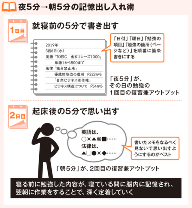 夜5分と朝5分で行う 鉄板の 記憶出し入れ術 図解版ずるい暗記術 Antenna アンテナ