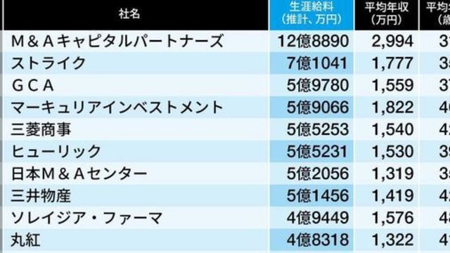 これが 公務員年収が高い自治体 トップ500だ Antenna アンテナ