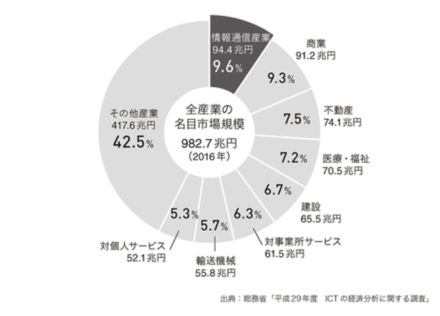 デジタルがすべての企業に 事業領域の再定義 を促す データ ドリブン エコノミー Antenna アンテナ