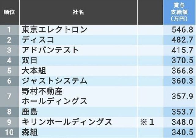 o225敨IvVX45001 YouTube>2{ ->摜>10 