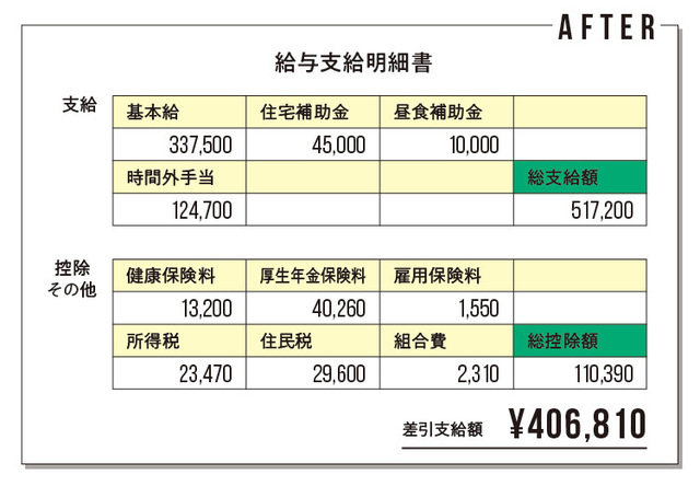 証券会社の営業から転職した銀行員の給与明細をチェック 資格取得の資金を貯めつつ 国内旅行や親孝行もできるようになった Antenna アンテナ 証券会社の営業から転職した銀行員の給与明細をチェック 資格取得の資金を貯めつつ 国内旅行や親孝行もできるようになった Antenna アンテナ