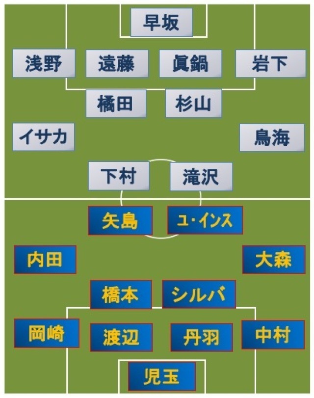 fc 東京 スタメン