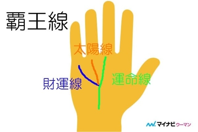 有名人が持つ最強の手相 覇王線 とは Antenna アンテナ