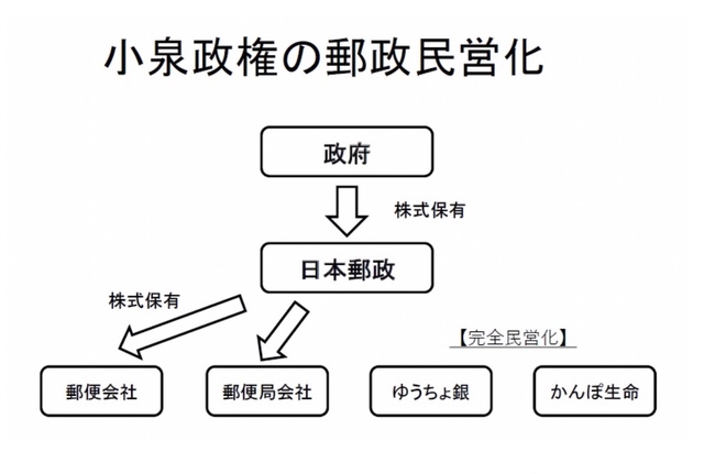 かんぽ生命の不正販売 背景にある民主党政権 郵政再国有化 の真実 Antenna アンテナ