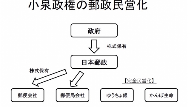 かんぽ生命の不正販売 背景にある民主党政権 郵政再国有化 の真実 Antenna アンテナ