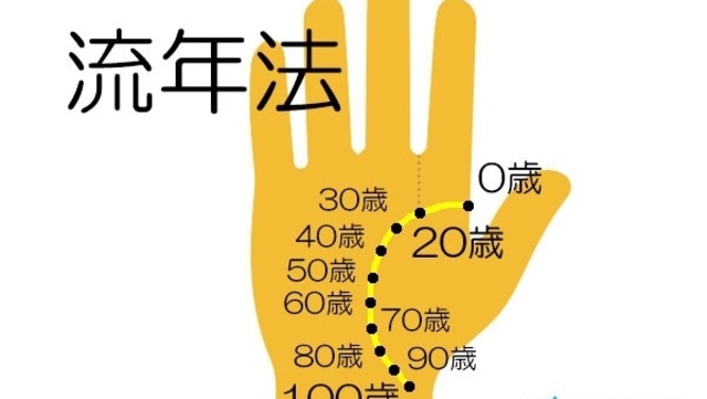 有名人が持つ最強の手相 覇王線 とは Antenna アンテナ