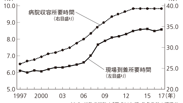 救急外来 駆け込む前に知っておくと役に立つこと 医者が教える 正しい病院のかかり方 Antenna アンテナ