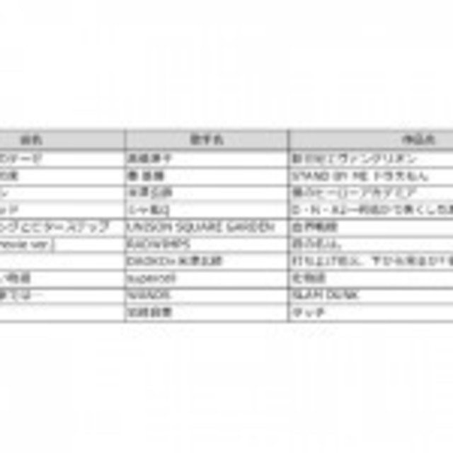 令和初 アニソン年間カラオケランキング発表 Antenna アンテナ