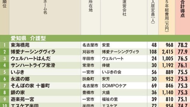 有料老人ホームランキング19 福岡県 ベスト10 老後に役立つ 有料老人ホームランキング19 ベスト版 Antenna アンテナ