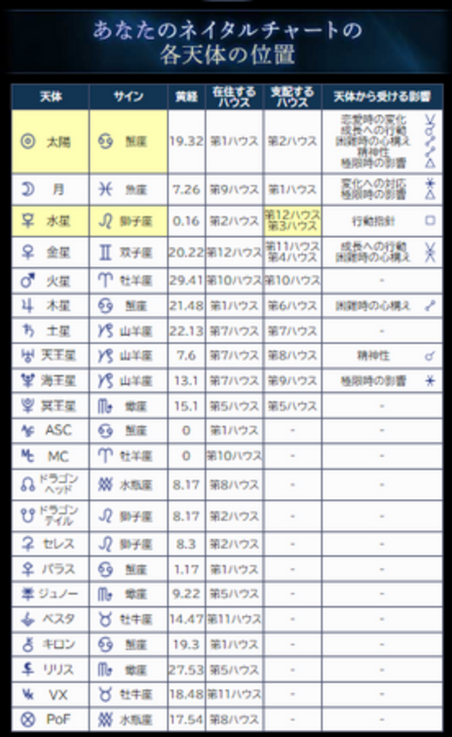 ホロスコープ｜完全無料◇詳解星読みでわかる「あなたの運命」を「みのり | 当たる無料占い＆恋愛占い」でリニューアル公開！ | antenna[アンテナ]