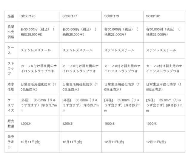 人気のポケモン ピカチュウ イーブイ ミュウツー をモチーフにしたセイコーセレクションが登場 Antenna アンテナ