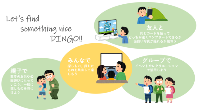 五感を使って楽しむ遊び フィールドビンゴ のアプリ版 Dingo を作りたい Antenna アンテナ