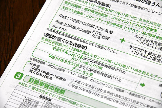 旧車の冷遇だけじゃなく新車の税金も欧米に比べてバカ高い 日本のクルマ関連の税金は見直す必要アリ Antenna アンテナ