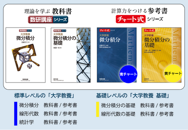 チャート式×大学数学】統計学の大学教科書・参考書を発売 | antenna