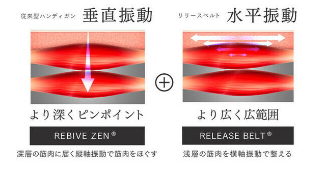 MYTREX REBIVE ZENハンディガン 振動マシーン (ブラック) | veganutris