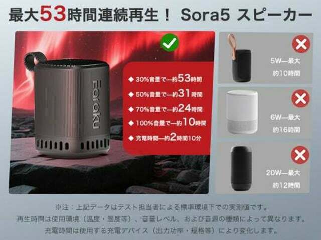 Soraさんのスピーカー① Earaku Sora5 ワイヤレススピーカー J081 発表 | antenna[アンテナ]