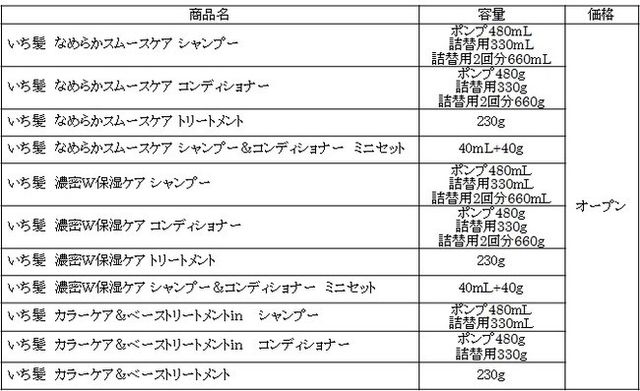 いち髪 なめらかスムースケアシャンプー 詰替用２回分 アミノ酸シャンプー 660ml ヘアケア ダメージケア ノンシリコン サルフェートフリー