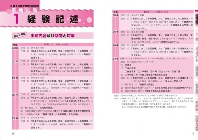 2級土木施工管理技士を目指す方々へ 安心の信頼と実績 図解でよくわかるシリーズに最新年版が登場 Antenna アンテナ