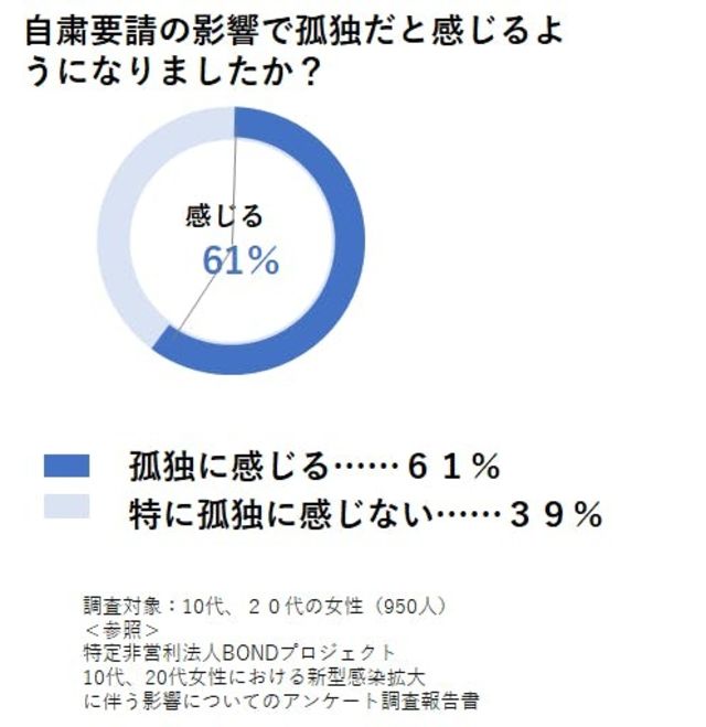 ツナグ古着屋 京都の大学生が 仲間 文化 未来 を ツナグ 古着屋を創りたい Antenna アンテナ