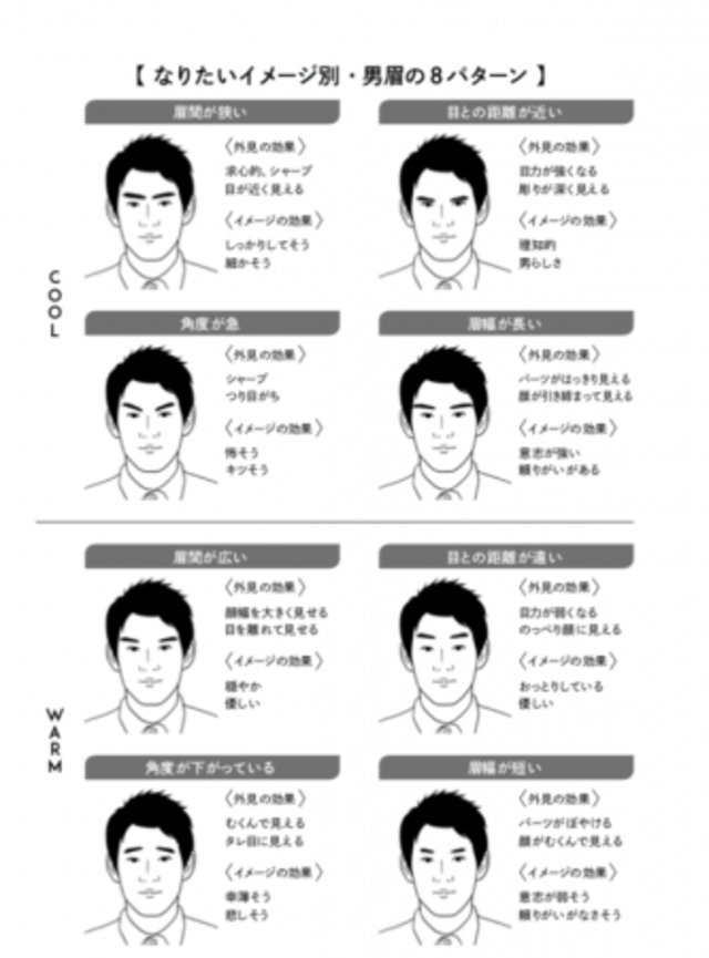 整形級の変化 毎月５００人待ちの男性眉毛サロン創業者がスタイリングメソッドを完全公開 Antenna アンテナ