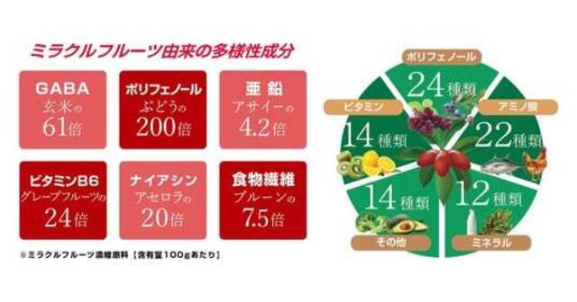 いつもの果物が、まるで高級フルーツに！？ 親子で楽しむ