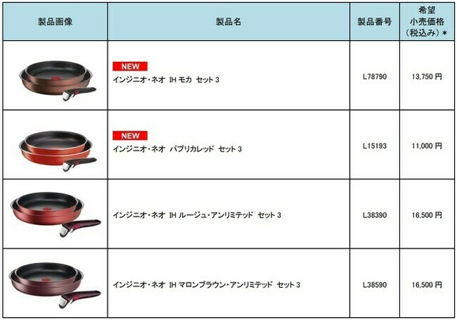 初めての「取っ手のとれるティファール」に最適 コンパクトで使い勝手