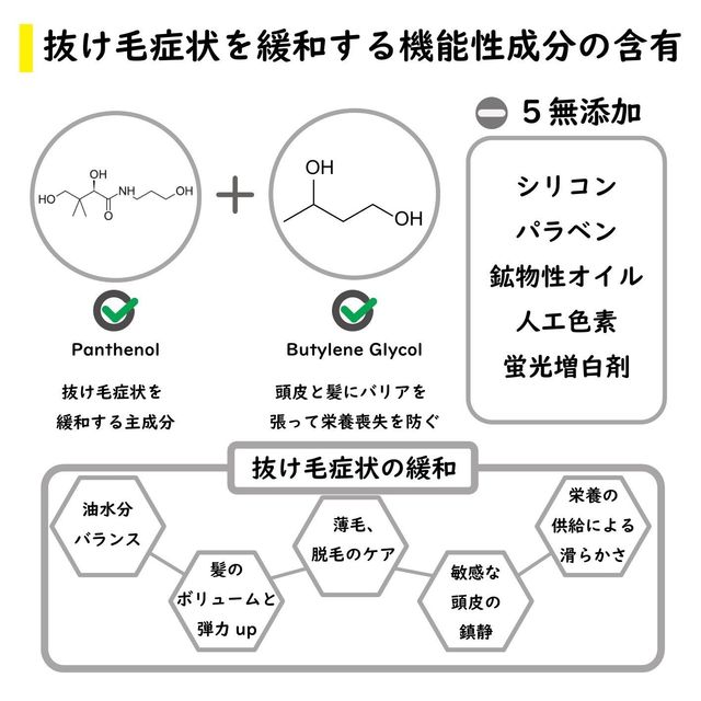 キャラクター付きの脱毛機能性シャンプー Antenna アンテナ