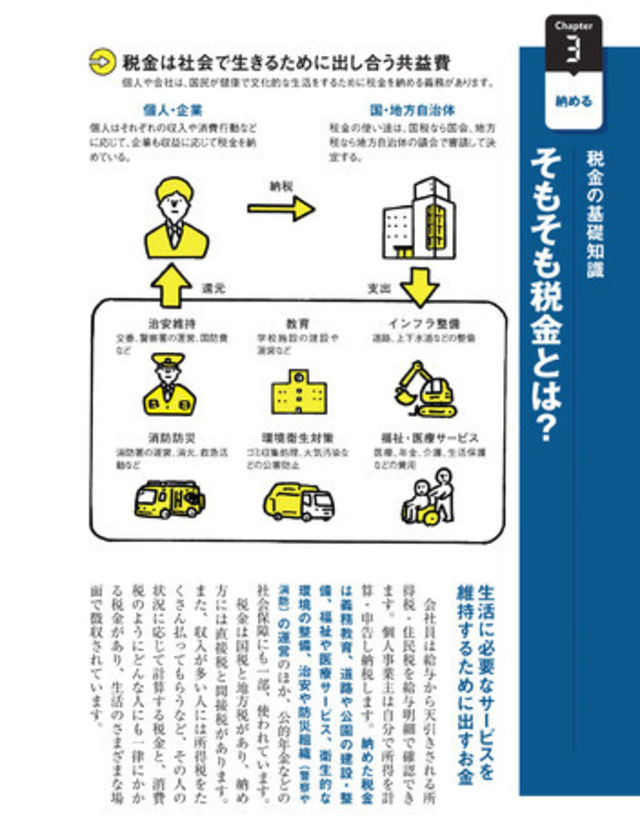 お金本ブームの火付け役 お金の超基本 がなんと50万部の大台に 実践編 お金管理ノート と合わせて こんな時代 を生き抜くお金リテラシーを身につけよう Antenna アンテナ