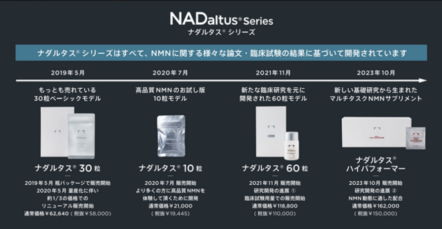 NMN ナダルタス 大幅値下げ-