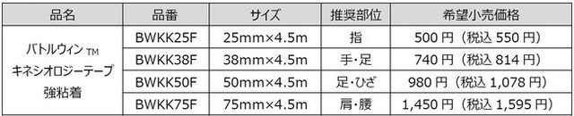 発汗時のはがれにくさと肌へのやさしさを両立 バトルウィン Tm キネシオロジーテープ 強粘着 新発売 Antenna アンテナ