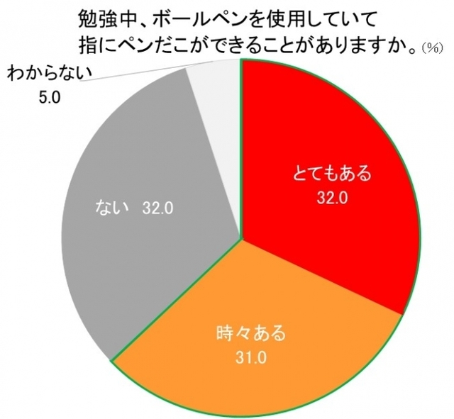 full a1b3c9e5 58d1 492d bbcf 75c2c59740dc