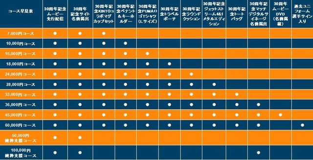 清水エスパルス創設30周年をファミリーみんなで作り上げる #spulse30th