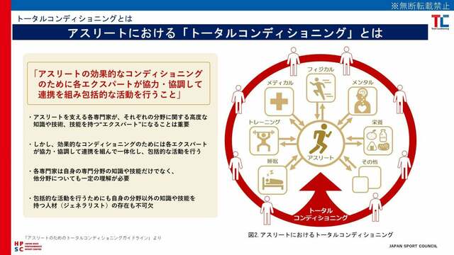 20年にわたるトップアスリートの研究・支援の知見から生まれた