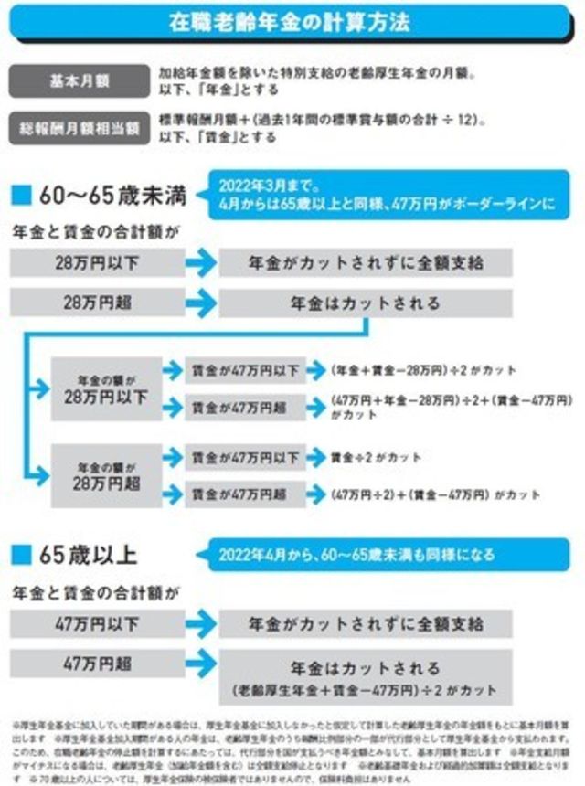 年金・相続・介護…… 定年後の生活には知らないと損をすることがいっぱい。しっかりと備えるための方法がこれだ