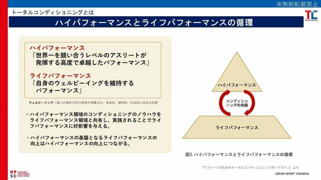 アスリートのためのトータルコンディショニングガイドライン ハイパフォーマンス発揮のためのセルフコンディショニ/日本スポ-ツ振興センタ-ハイパフォ-マン/日本スポーツ振興センターハイパフォーマン（単行本） アスリートのためのトータルコンディショニング