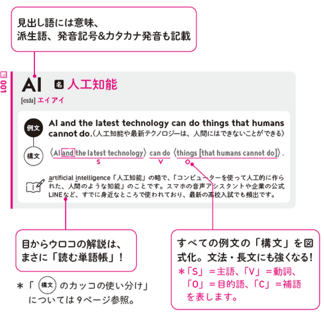 丸暗記不要のTOEIC英単語帳